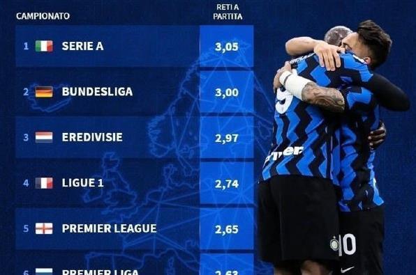 差距悬殊！西甲仅三强转播收入过亿，英超垫底队1.1亿镑排西甲第三（反差巨大：西甲仅三队转播破亿，英超倒数第一1.1亿镑可排西甲第三）